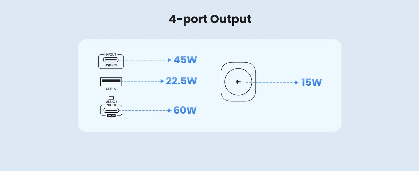 UGREEN 145W Fast-Charge 20K Power Bank with Qi2