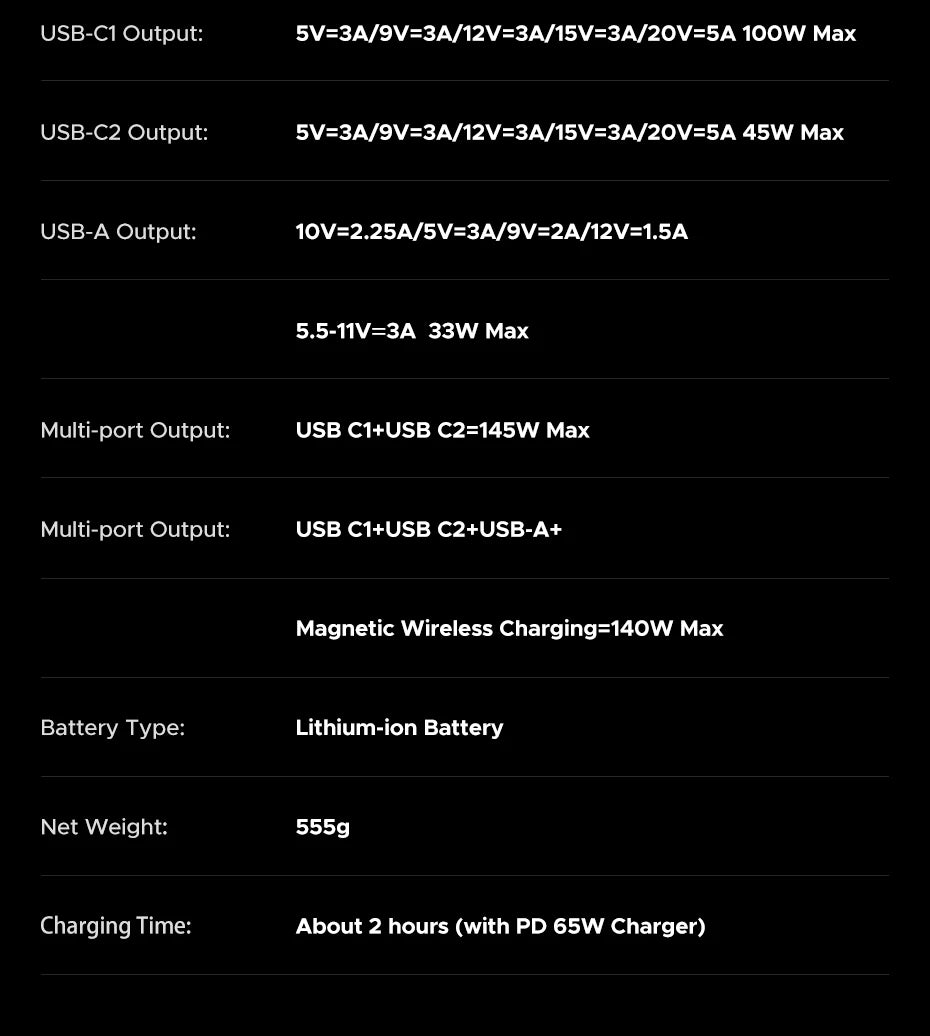 UGREEN 145W Fast-Charge 20K Power Bank with Qi2