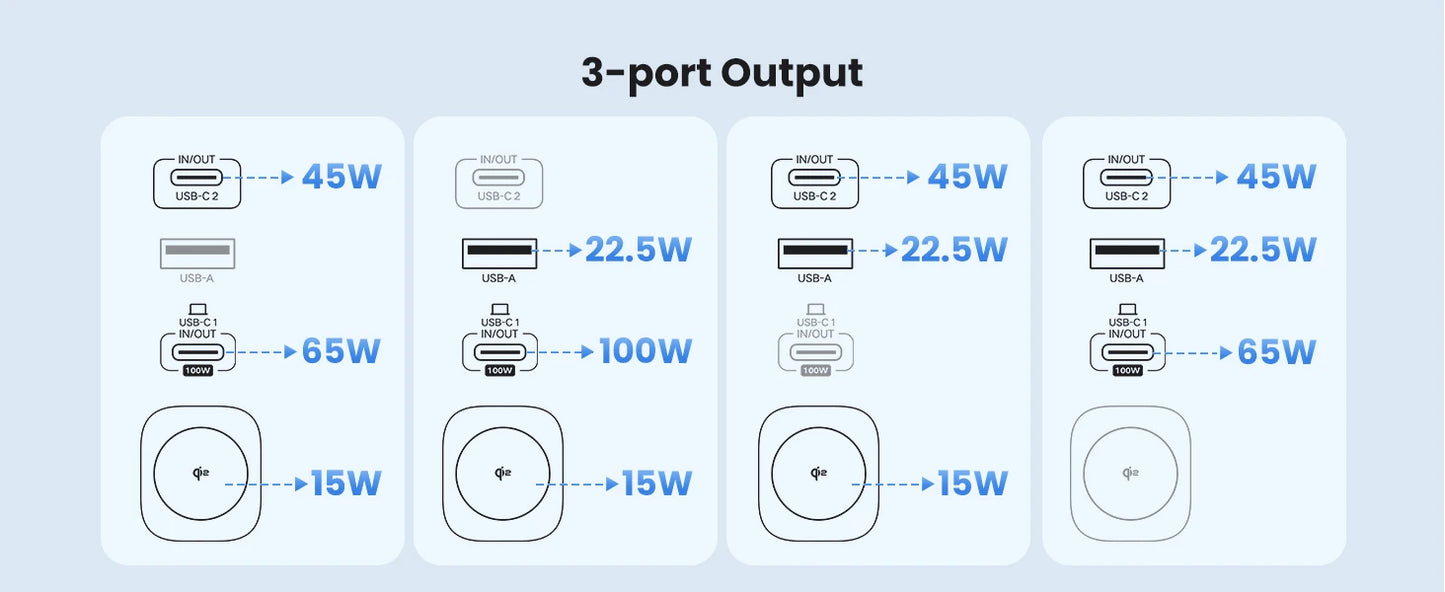 UGREEN 145W Fast-Charge 20K Power Bank with Qi2