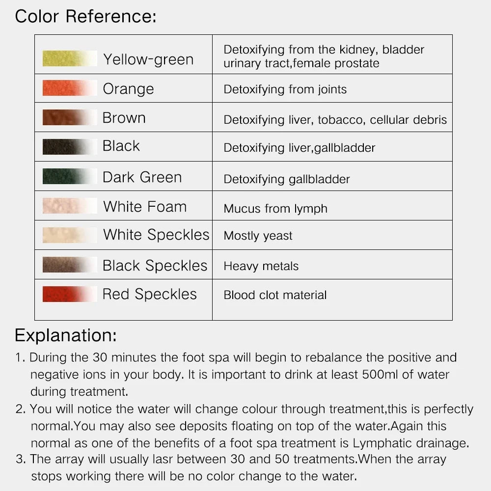 Electric Footbath Spa Device