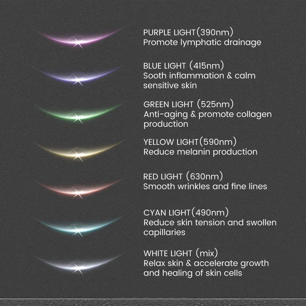 EMS Facial Massager – LED Skin Tightening & Double Chin Remover