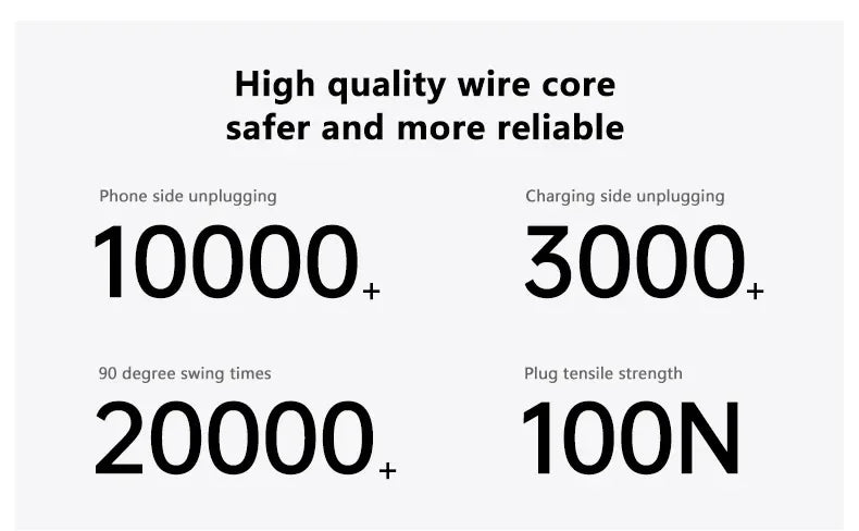 60W USB-C PD Fast Cable