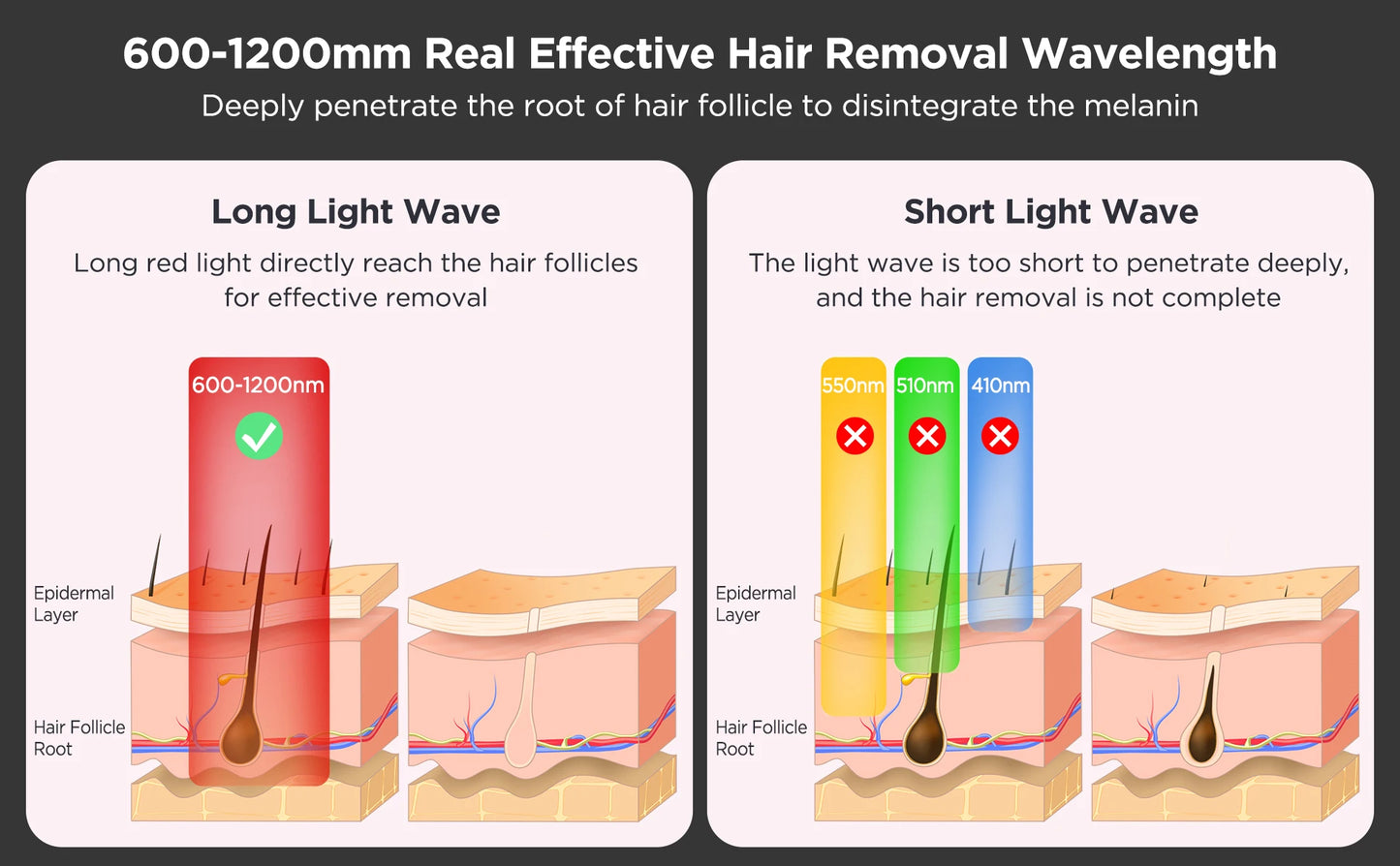 INNZA IPL Hair Removal Device – 999,999 Flashes with Ice Cooling