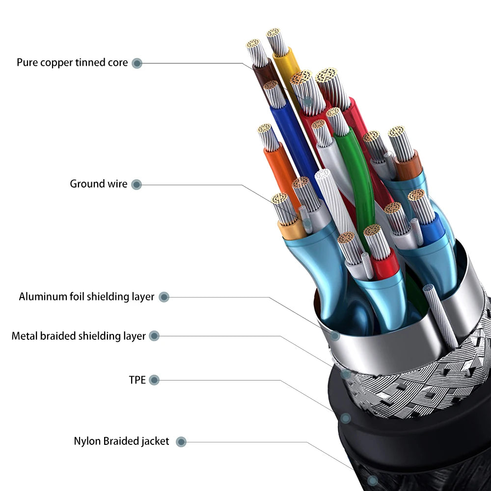 Fast Charge & Video USB-C Cable