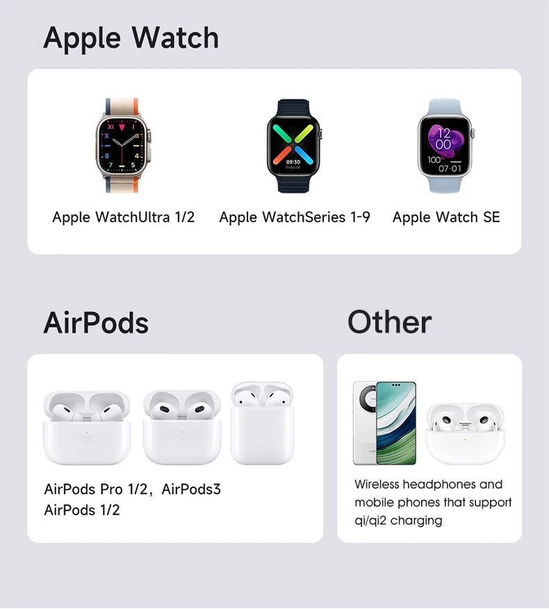 15W Magnetic Fast Charger