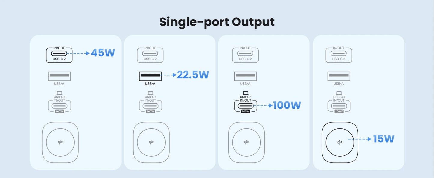 UGREEN 145W Fast-Charge 20K Power Bank with Qi2