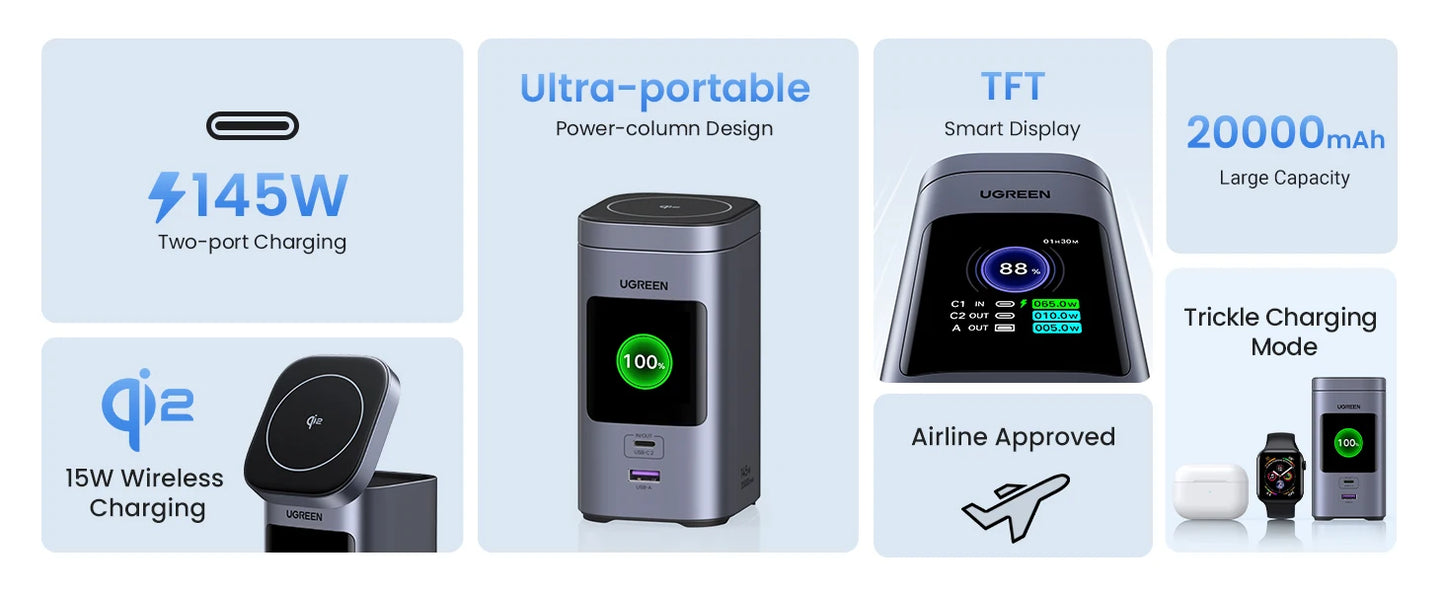 UGREEN 145W Fast-Charge 20K Power Bank with Qi2