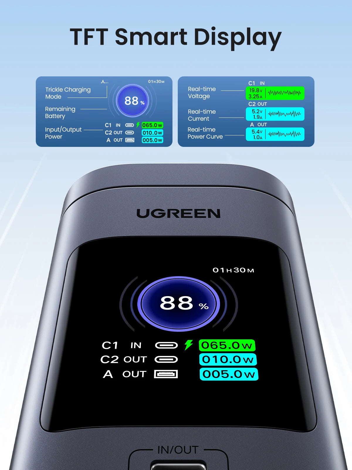 UGREEN 145W Fast-Charge 20K Power Bank with Qi2