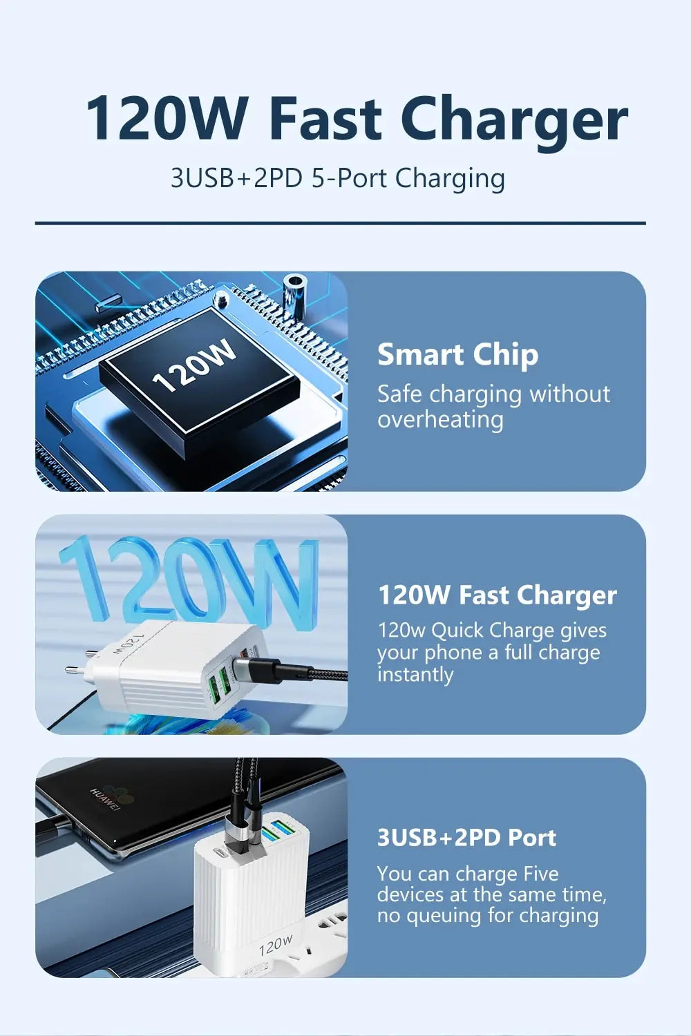 120W USB-C Charger