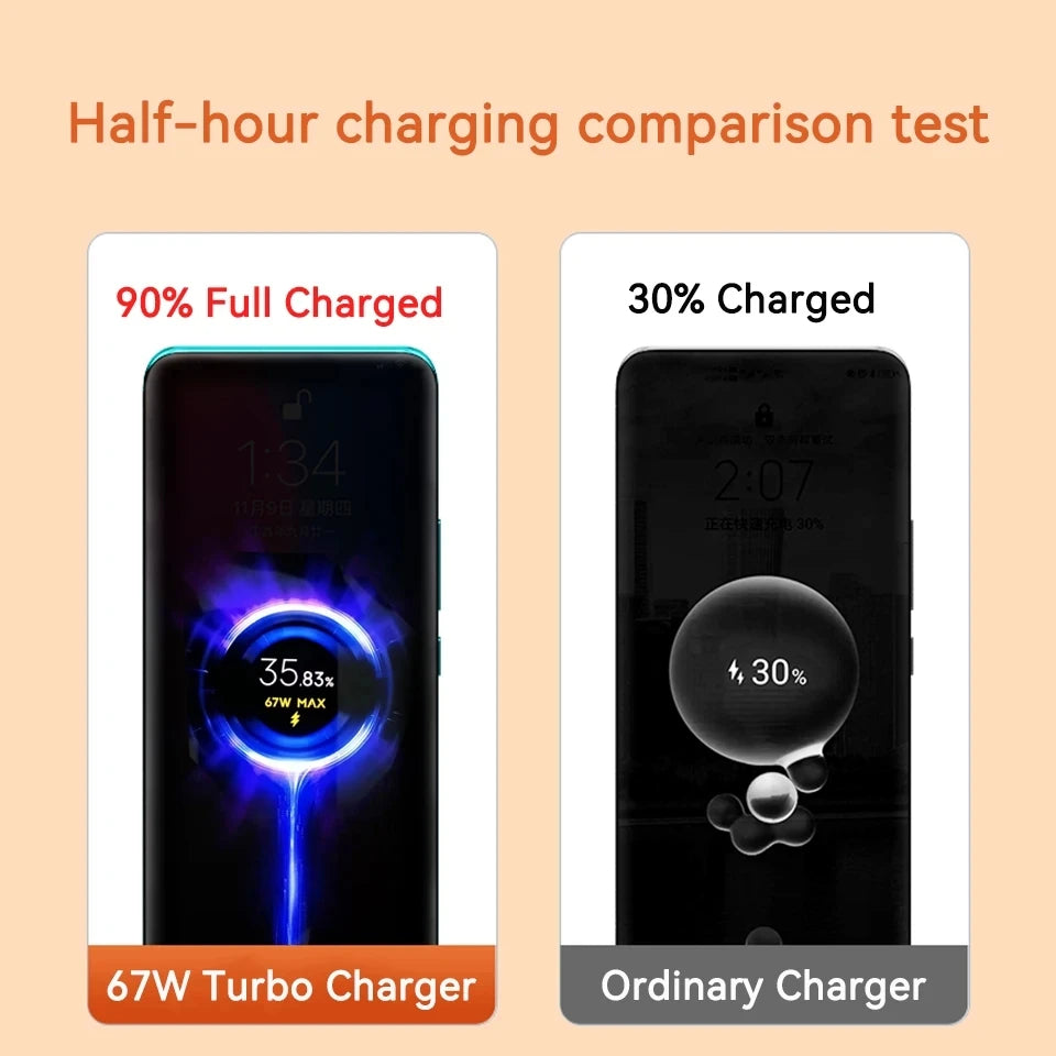 67W Fast Charger