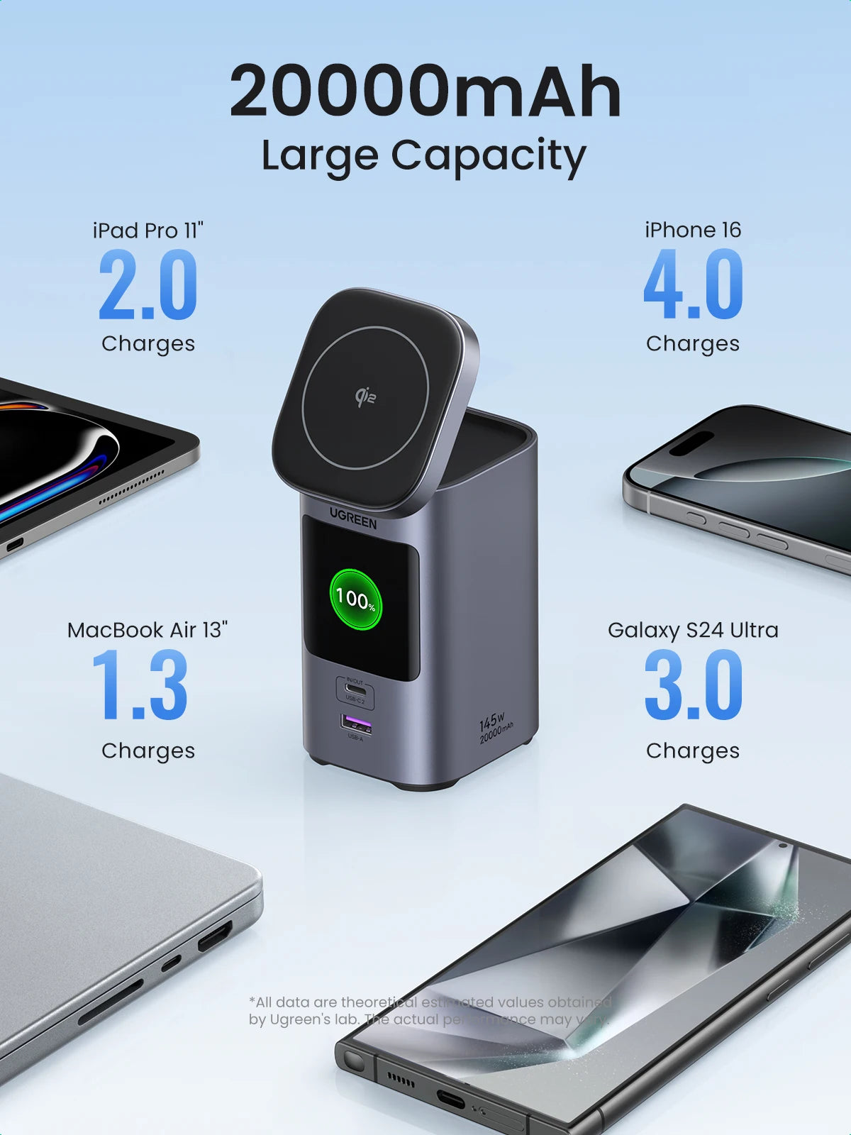 UGREEN 145W Fast-Charge 20K Power Bank with Qi2