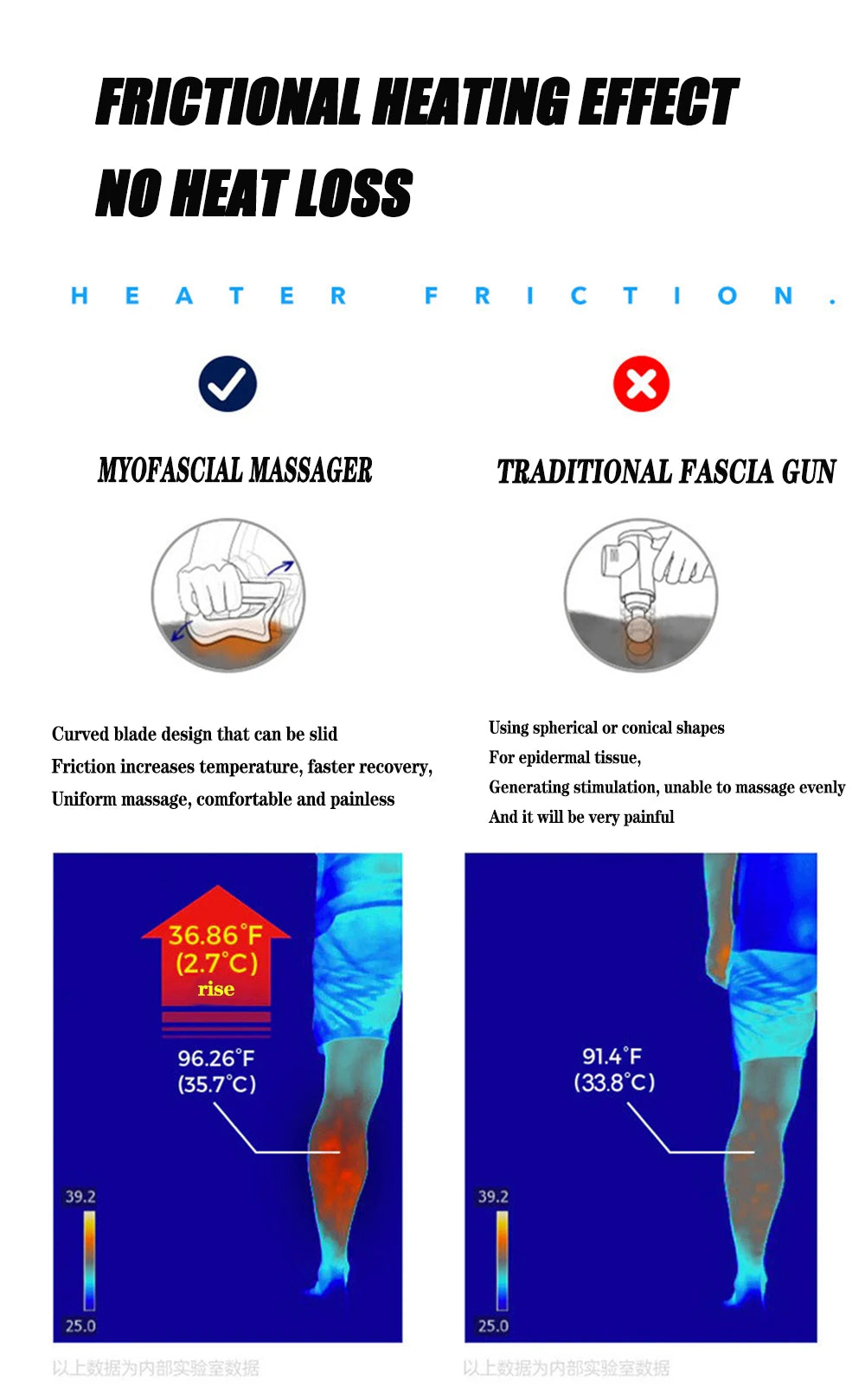 Electric Fascia Massager – Microcurrent Vibration & Warm Compress