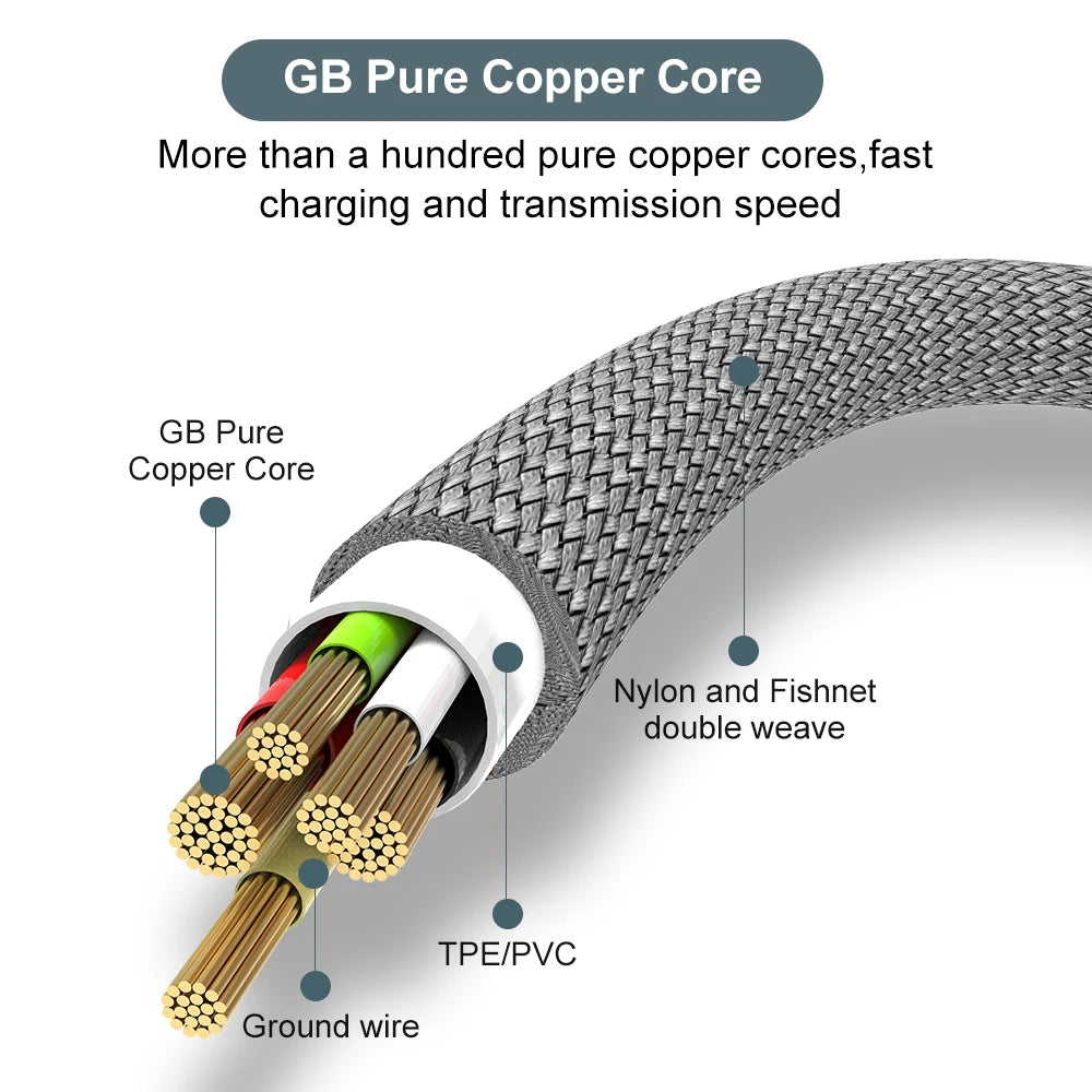 3-8M Type-C Cable
