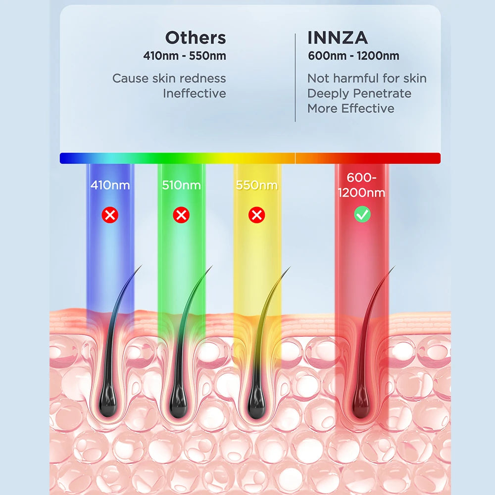 INNZA IPL Hair Removal Device – 999,999 Flashes with Ice Cooling