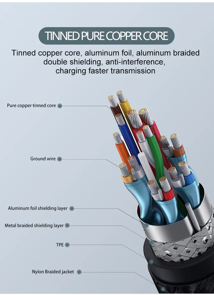 Fast Charge & Video USB-C Cable