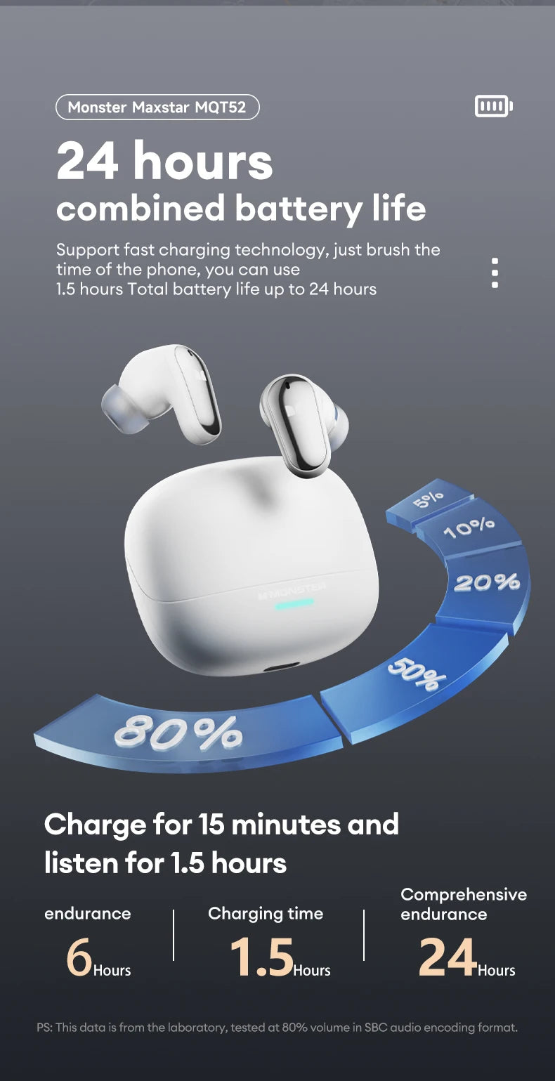 Wireless Translation Headphones