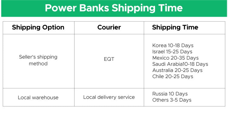 UGREEN 145W Fast-Charge 20K Power Bank with Qi2