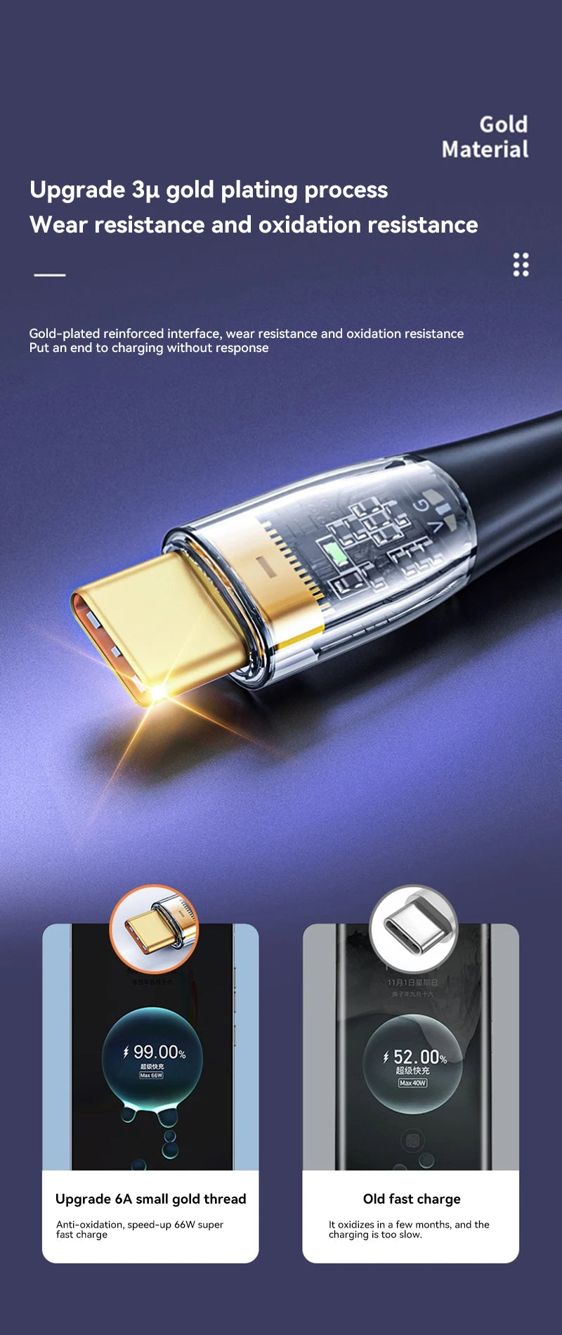 120W Fast USB-C Cable