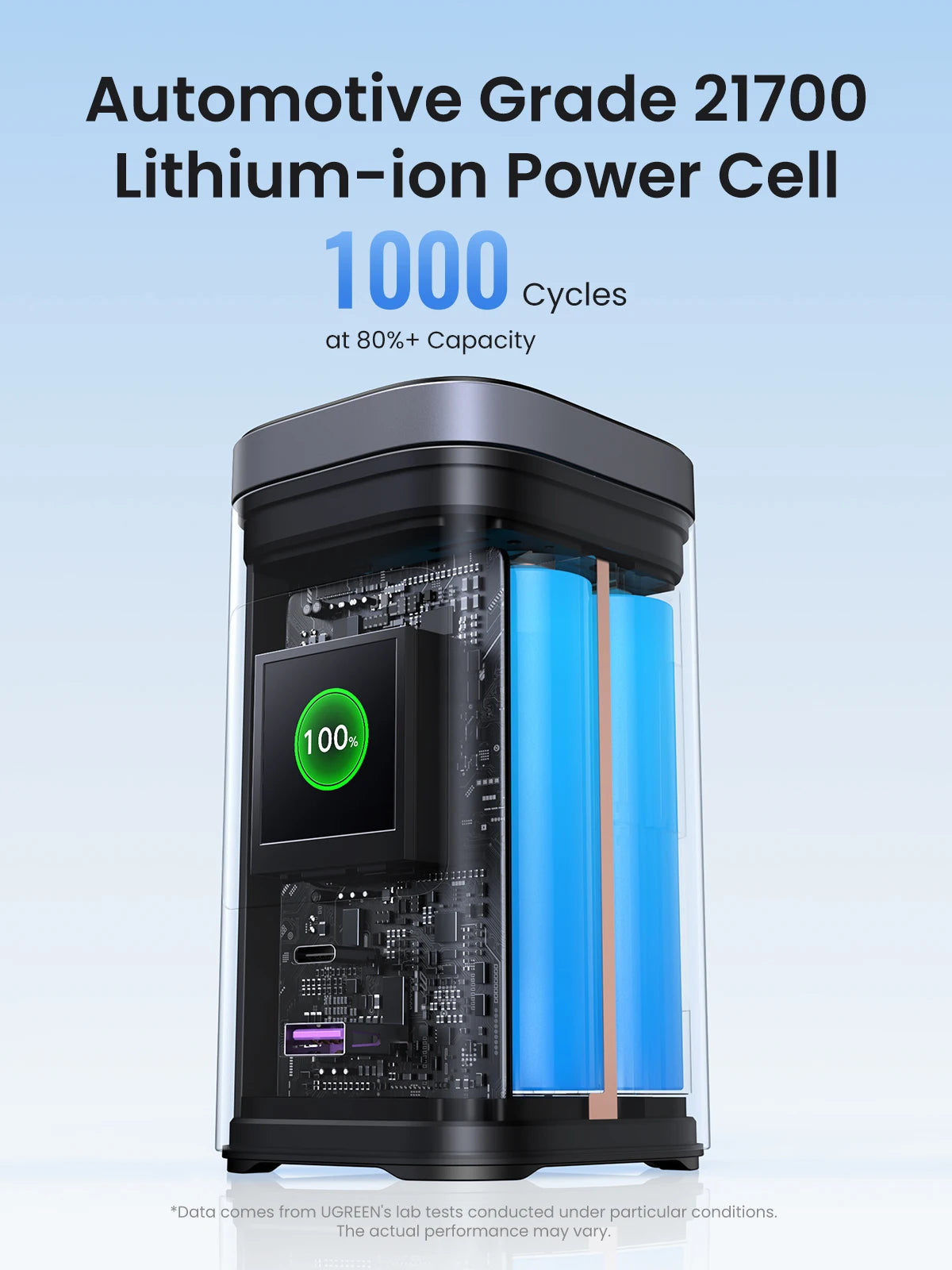 UGREEN 145W Fast-Charge 20K Power Bank with Qi2