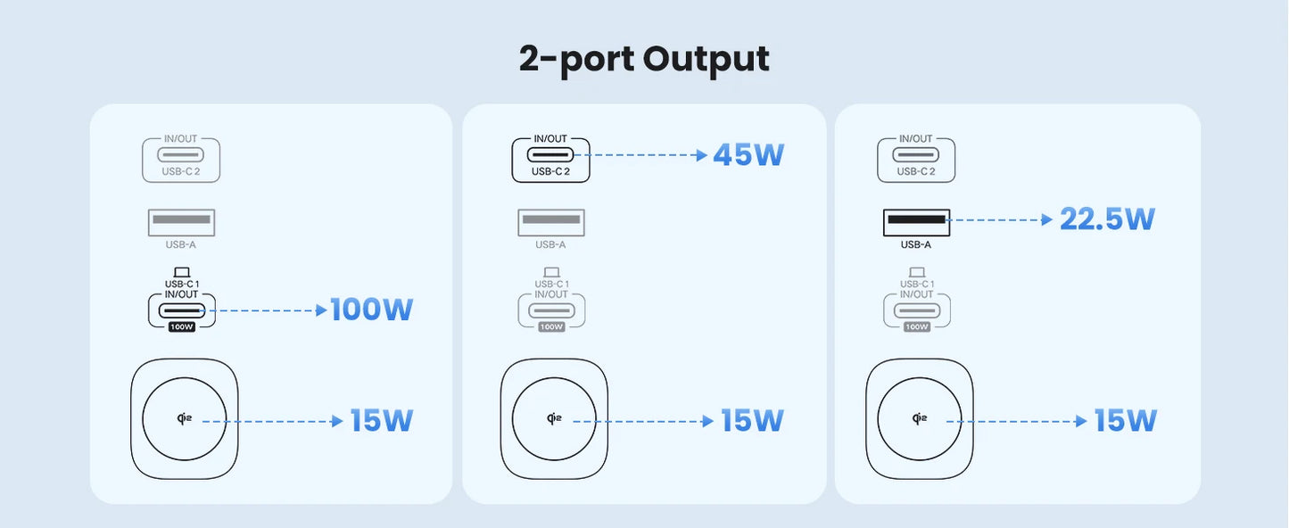 UGREEN 145W Fast-Charge 20K Power Bank with Qi2