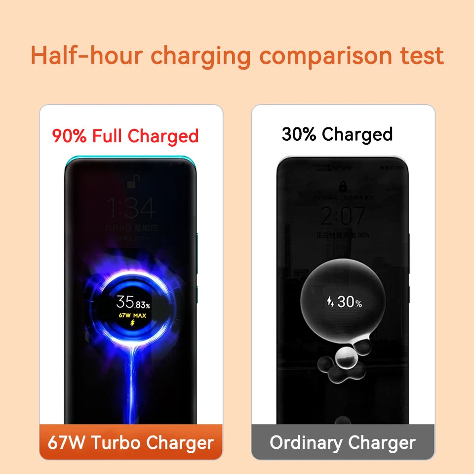 67W Fast Charger