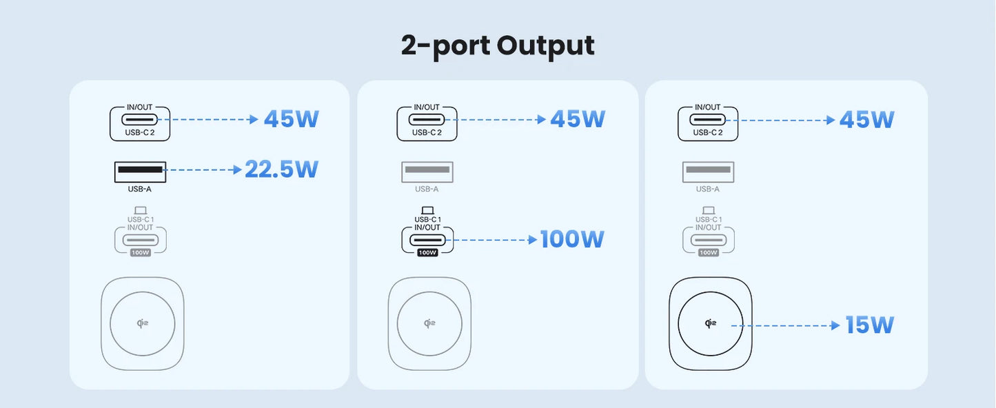 UGREEN 145W Fast-Charge 20K Power Bank with Qi2